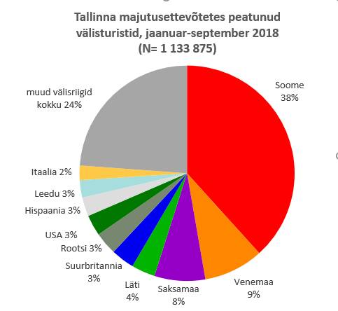 pirukas 9 kuud